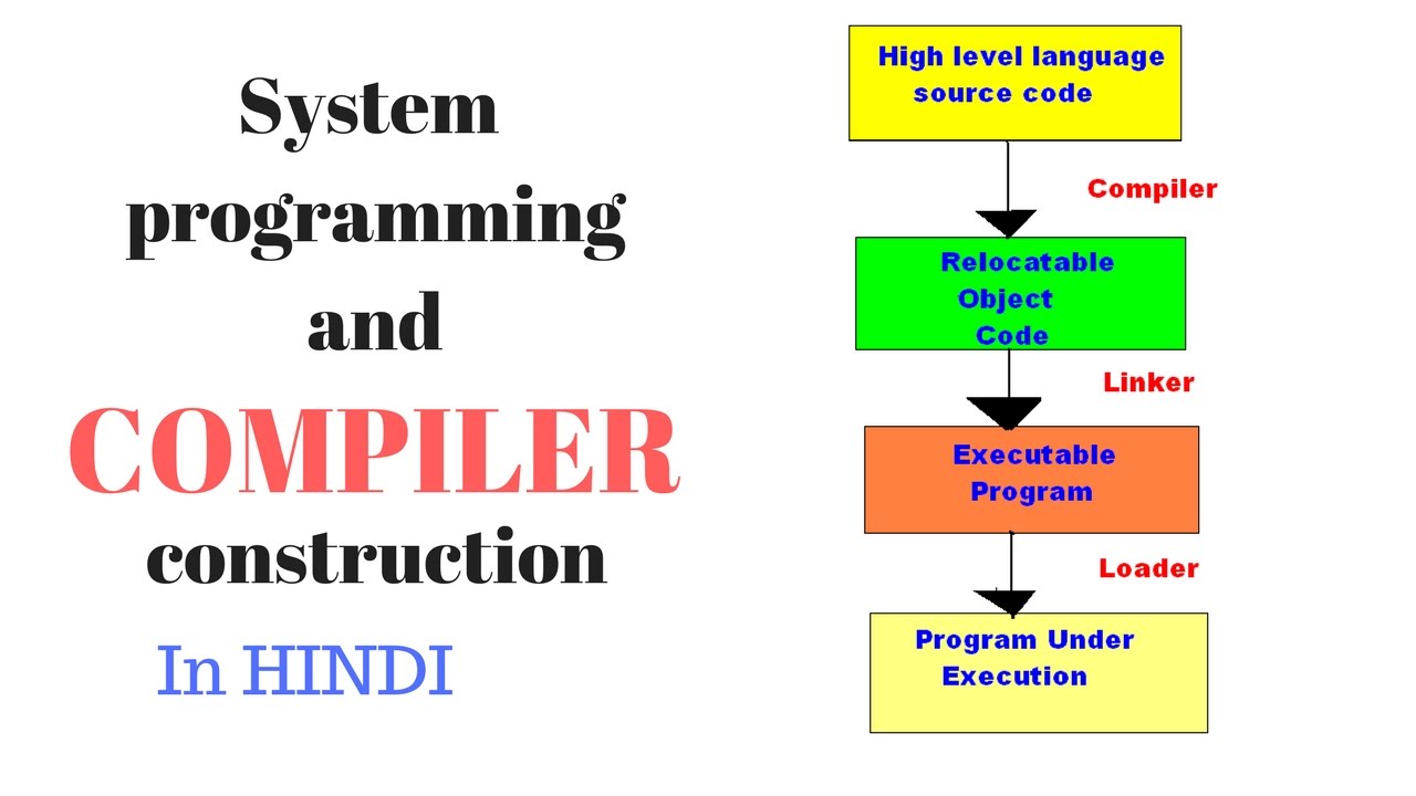 online compiler c programming